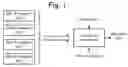 Fig. 02 - Optimizing systems-on-a-chip using the dynamic critical path
