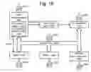 Fig. 08 - Optimizing systems-on-a-chip using the dynamic critical path