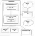 Fig. 01 - Flexible supplicant access control