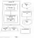 Fig. 02 - Flexible supplicant access control