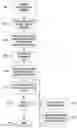 Fig. 01 - Method for document processing