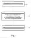 Fig. 02 - Method for bonding two plates