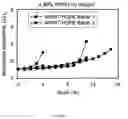 Fig. 19 - Sensor-enabled geosynthetic material and method of making and using the same