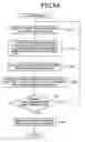 Fig. 07 - System for restarting internal combustion engine when engine restart condition is met