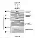 Fig. 15 - Method and structure for fabricating solar cells
