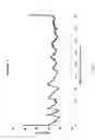 Fig. 05 - Methods for enhancing hardness and dimensional stability of a wood element and wood product having enhanced hardness
