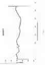 Fig. 08 - Methods for enhancing hardness and dimensional stability of a wood element and wood product having enhanced hardness
