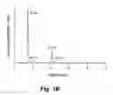 Fig. 03 - Aluminum alloy