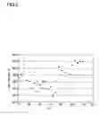 Fig. 03 - Process for preparing nitric acid with a concentration in the range from 50 to 77.8% by weight