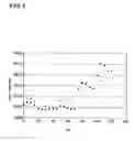 Fig. 04 - Process for preparing nitric acid with a concentration in the range from 50 to 77.8% by weight