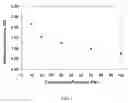 Fig. 02 - Low compressive force, non-silicone, high thermal conducting formulation for thermal interface material and package