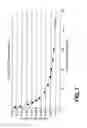 Fig. 07 - Super high torque dope-free threaded joint