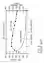 Fig. 03 - Ballast/line detection circuit for fluorescent replacement lamps