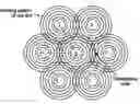 Fig. 01 - Sensor coil array for magnetic inductance tomography with reduced mutual coil coupling
