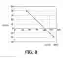 Fig. 09 - MAGNETIC SENSOR DEVICE WITH FIELD GENERATOR AND SENSOR ELEMENT