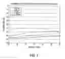 Fig. 08 - First and second coplanar microstrip lines separated by rows of vias for reducing cross-talk there between
