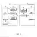 Fig. 02 - Method for sharing file between control point and media server in a DLNA system, and system thereof