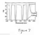 Fig. 09 - Spectrally Controlled Illuminator and Method of Use Thereof