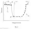 Fig. 02 - High Margin Multilevel Phase-Change Memory via Pulse Width Programming