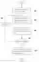 Fig. 01 - Memory and boundary searching method thereof