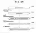 Fig. 22 - Congestion control system