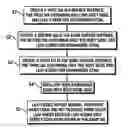 Fig. 01 - Connectivity fault management for ethernet tree (E-Tree) type services