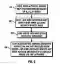 Fig. 04 - Connectivity fault management for ethernet tree (E-Tree) type services