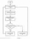Fig. 07 - Method and system for sensing available spectrum in wireless communication systems