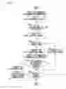 Fig. 07 - Communication method and terminal apparatus using the communication method