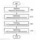 Fig. 01 - Avoiding collisions between semi-persistent allocation and dynamic allocation in radio access networks