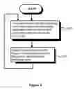 Fig. 06 - Method and arrangement for adjustment of a clock signal
