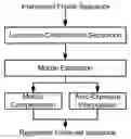 Fig. 01 - Methods and systems for enhanced dynamic range images and video from multiple exposures