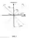 Fig. 06 - Method and apparatus for signal detection