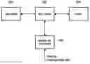 Fig. 01 - NETWORK AND METHOD FOR INITIALIZING A TRUST CENTER LINK KEY