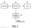 Fig. 02 - NETWORK AND METHOD FOR INITIALIZING A TRUST CENTER LINK KEY