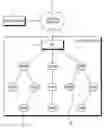 Fig. 01 - METHOD OF ESTABLISHING ROUTING PATH OF SENSOR NETWORK FOR IMPROVING SECURITY AND SENSOR NODE FOR IMPLEMENTING THE SAME