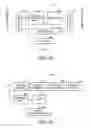 Fig. 28 - Image data compression device, encoder, electronic equipment and method of compressing image data