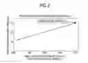 Fig. 03 - ANGULAR BALL BEARING