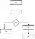 Fig. 01 - METHOD AND DEVICE FOR CONTROLLING ACCESS TO CONTENT