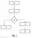 Fig. 02 - METHOD AND DEVICE FOR CONTROLLING ACCESS TO CONTENT