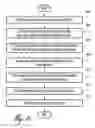 Fig. 09 - Methods and Systems for Dynamic Equalization Delay Passive Optical Networks
