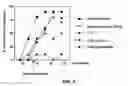 Fig. 06 - Methods of Treating Autoimmune Diseases