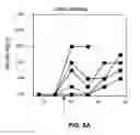 Fig. 07 - Methods of Treating Autoimmune Diseases