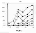 Fig. 09 - Methods of Treating Autoimmune Diseases