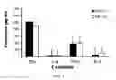 Fig. 09 - Method for Increasing CD8+ Cytotoxic T Cell Responses and for Treating Multiple Sclerosis