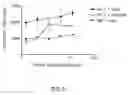 Fig. 07 - Tweak receptor