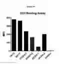 Fig. 11 - Anti-CD3 antibodies and methods of use thereof