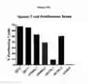 Fig. 13 - Anti-CD3 antibodies and methods of use thereof