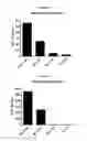 Fig. 15 - Anti-CD3 antibodies and methods of use thereof