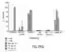Fig. 72 - HEPATOCYTE GROWTH FACTOR RECEPTOR SPLICE VARIANTS AND METHODS OF USING SAME